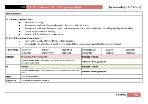 Biology-7c Environmental and feeding relationships | Teaching Resources