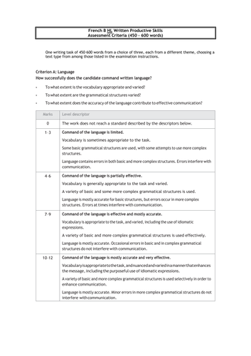 unpacking-the-ib-french-standard-level-and-higher-level-rubrics-for