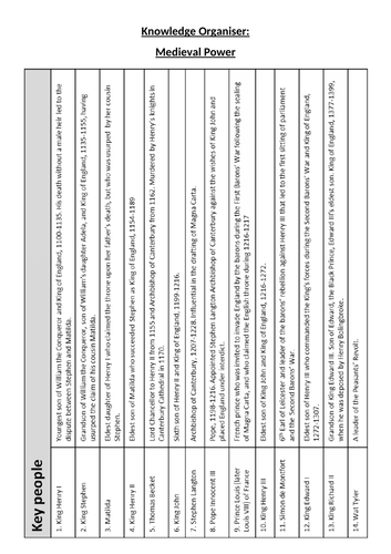 Medieval Knowledge Organiser