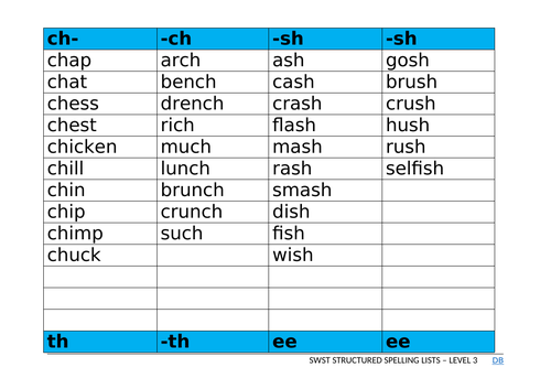 Swst Single Word Spelling Test Levels 1 6 Power Points Lists And Table Cards Teaching Resources