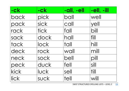 SWST Single Word Spelling Test: Levels 1-6 power-points, lists and ...