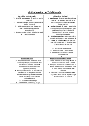 Full Set of Third Crusade revision notes | Teaching Resources