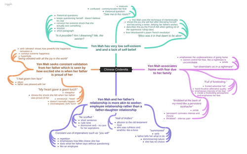 IGCSE Edexcel English Language Paper 1 | Teaching Resources