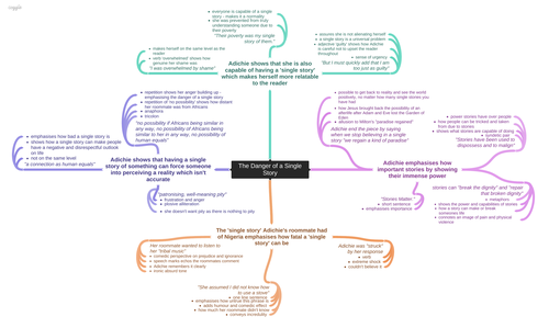 IGCSE Edexcel English Language Paper 1 | Teaching Resources