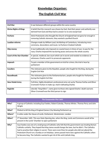 The English Civil War Knowledge Organiser