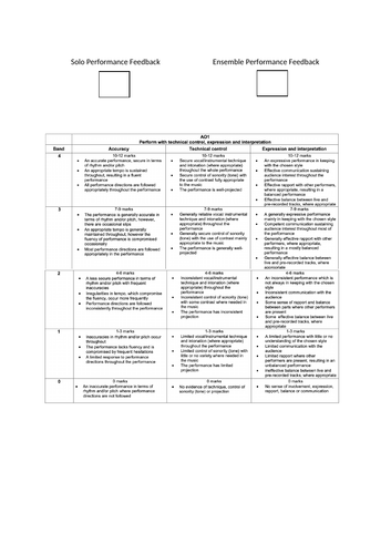 Eduqas GCSE Music Performing Feedback | Teaching Resources