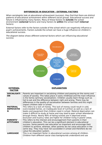 sociology education exam questions gcse