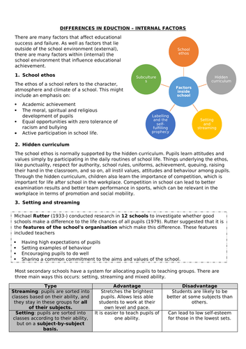 sociology education exam questions gcse