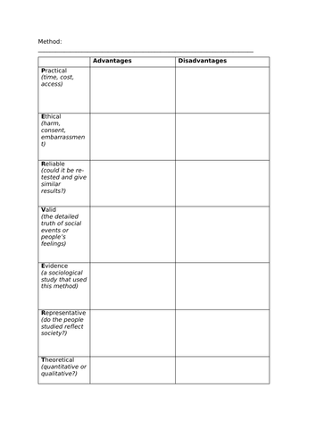 GCSE Sociology AQA Research Methods unit | Teaching Resources