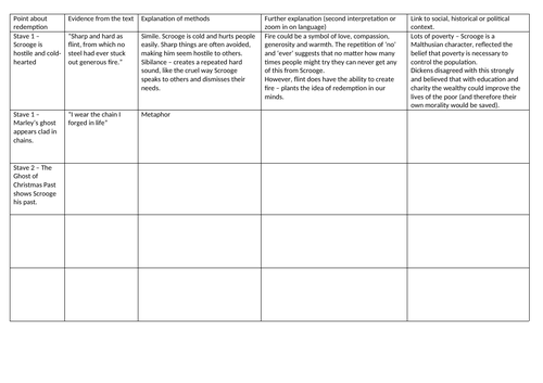 A Christmas Carol theme revision | Teaching Resources