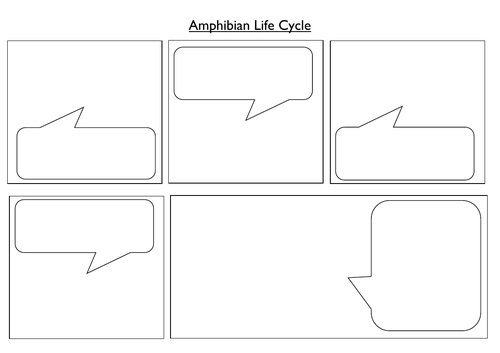 Amphibian Life Cycles Lesson with Differentiation - Year 5 Living