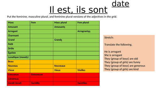 French adjectives: Singular and Plural | Teaching Resources