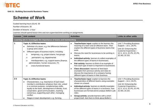 BTEC Level 1/Level 2 Business Unit 11: Building Successful Business ...