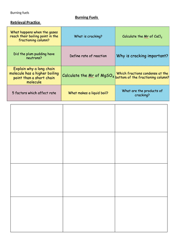 Burning Fuels (combustion) - GCSE - Full lesson