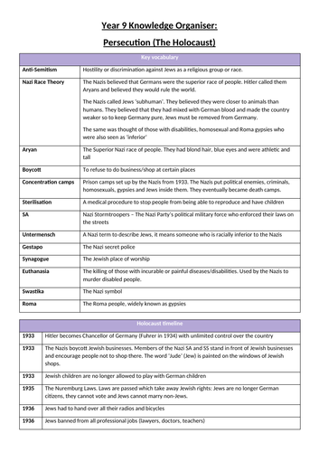 Holocaust Knowledge Organiser