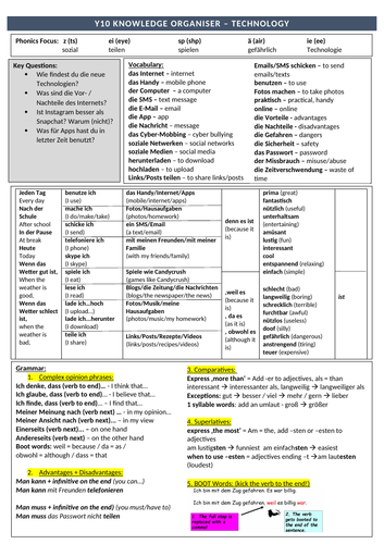 Technology Knowledge Organiser | Teaching Resources