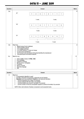 data representation computer science igcse notes