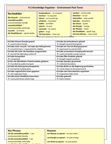 Environment Past Tense Knowledge Organiser Teaching Resources