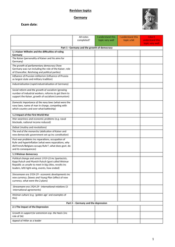 Checklist for AQA History Germany 1890-1945 | Teaching Resources