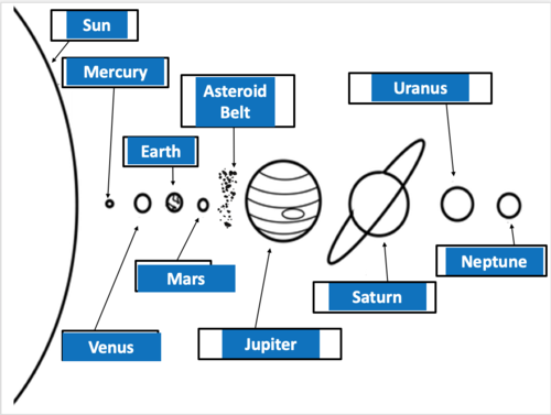 the-solar-system-teaching-resources