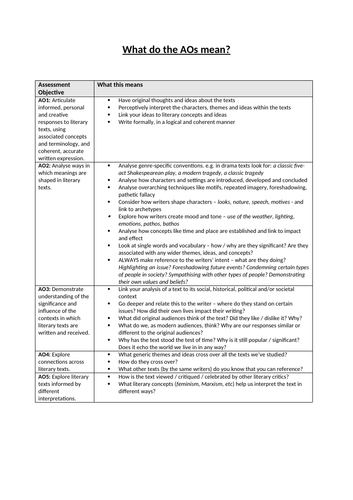 a-level-english-lit-aqa-aos-teaching-resources