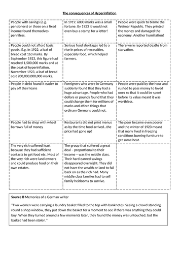 Hyperinflation German | Teaching Resources