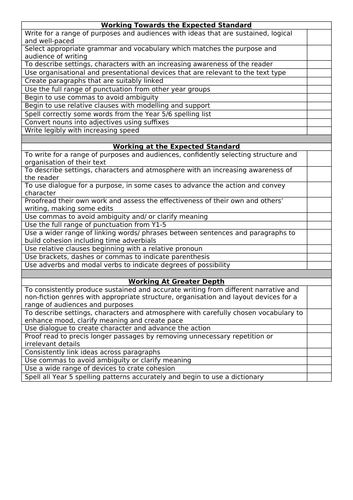 Writing checklist grids Y1-6 | Teaching Resources