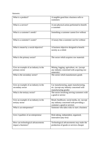 GCSE Business Test - The Purpose of Business