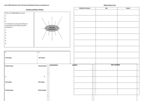 Level 3, Unit 3 Revision Mat of Learning Aim A