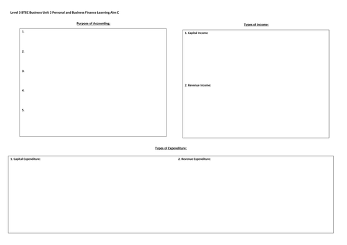 Level 3, Unit 3 Revision Mat of Learning Aim C