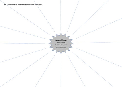 Level 3, Unit 3 Revision Mat of Learning Aim D