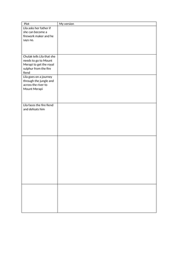 year 3/4 The Firework Maker's Daughter literacy planning-fantasy ...