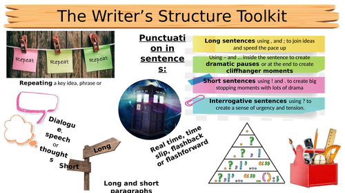 creative writing lessons ks4