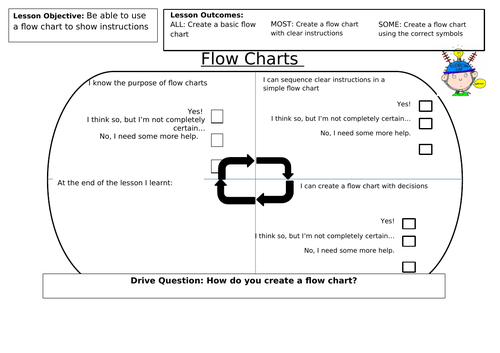 Flow Charts Lesson | Teaching Resources