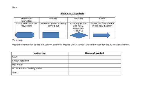 Flow Charts Lesson | Teaching Resources