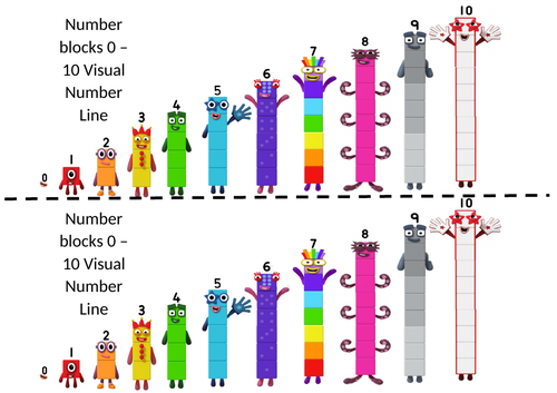 Number blocks number line to 10 | Teaching Resources