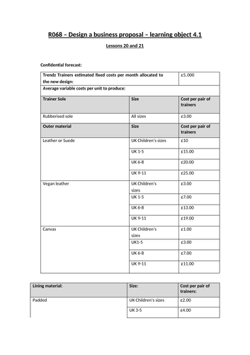 Resource pack for the Cambridge National Level 1/2 in Enterprise and ...