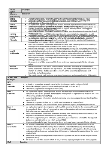 Medical Renaissance in England assessment | Teaching Resources