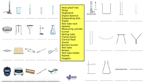 Intro to Lab and Lab Safety - Full Lesson | Teaching Resources