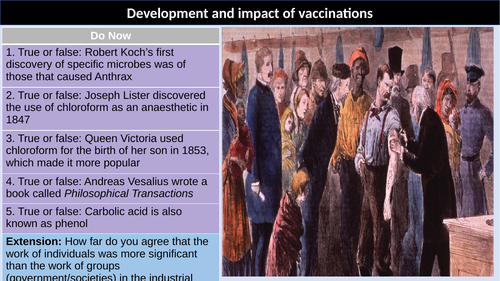 Vaccinations Development and impact of