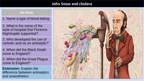 Medicine in eighteenth nineteenth century Britain | Teaching Resources