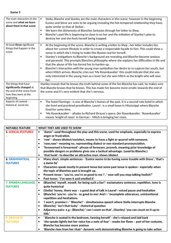 OCR A LEVEL ENGLISH LANGUAGE AND LITERATURE:  SCENE 5 OF STREETCAR NAMED DESIRE REVISION NOTES