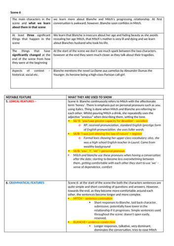 OCR A LEVEL ENGLISH LANGUAGE AND LITERATURE:  SCENE 6 OF STREETCAR NAMED DESIRE REVISION NOTES