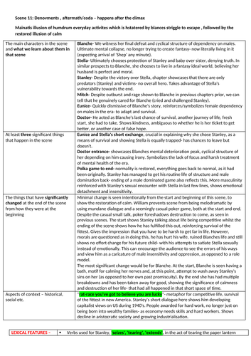 OCR A LEVEL ENGLISH LANGUAGE AND LITERATURE:  SCENE 11 OF STREETCAR NAMED DESIRE REVISION NOTES