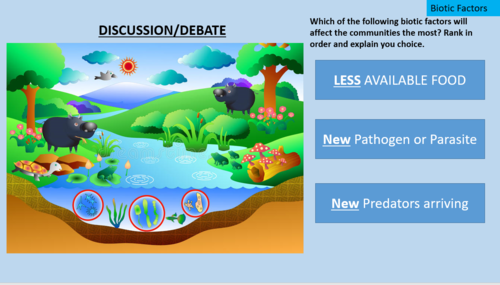 Ecosystem: Abiotic and Biotic factors | Teaching Resources
