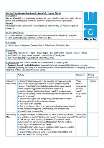 Human Rights - KS2 - Ages 7-9 | Teaching Resources