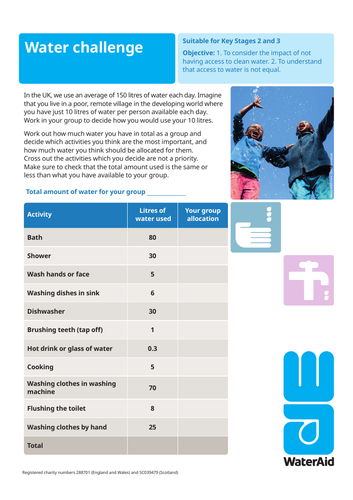 water aid ks2