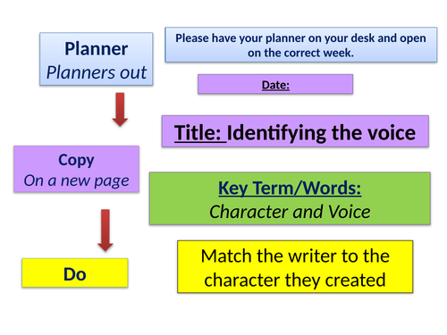 KS3 Poetry - Character and Voice in Poetry | Teaching Resources