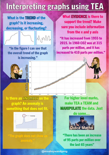 interpreting-graphs-using-tea-m-teaching-resources