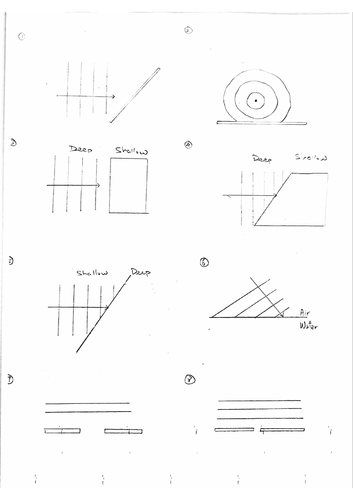 IGCSE Physics (Properties of Waves, including light and sound)